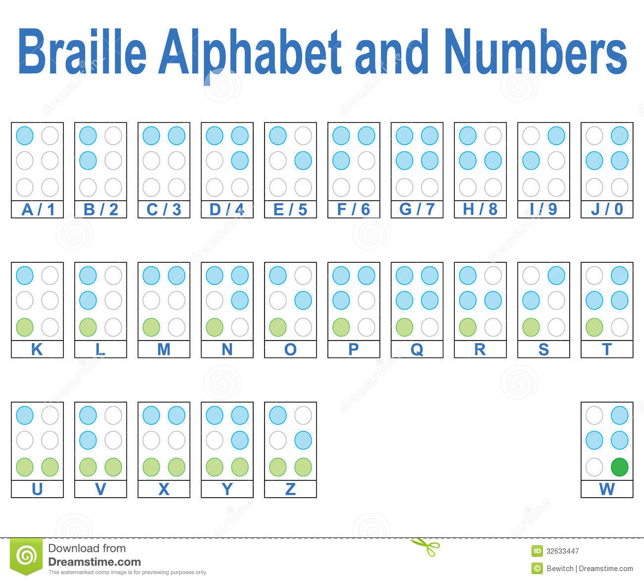 duxbury braille chart